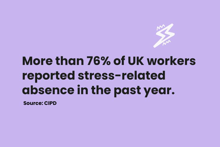 Stress related absence