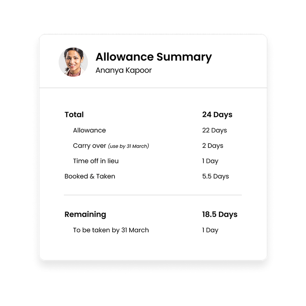 Grid contained allowance summary