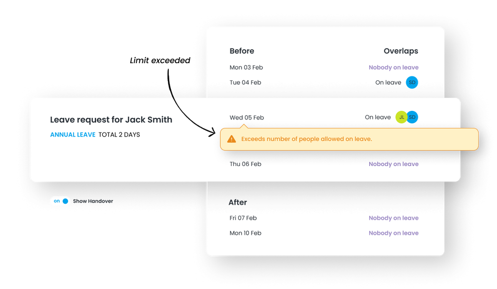 Login Allowances
