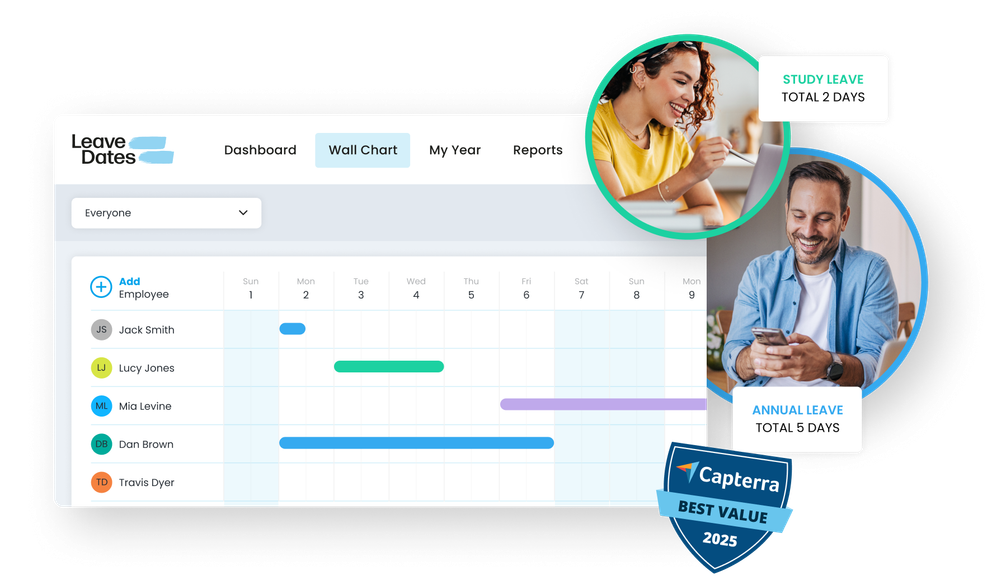 Login Wall Chart badge