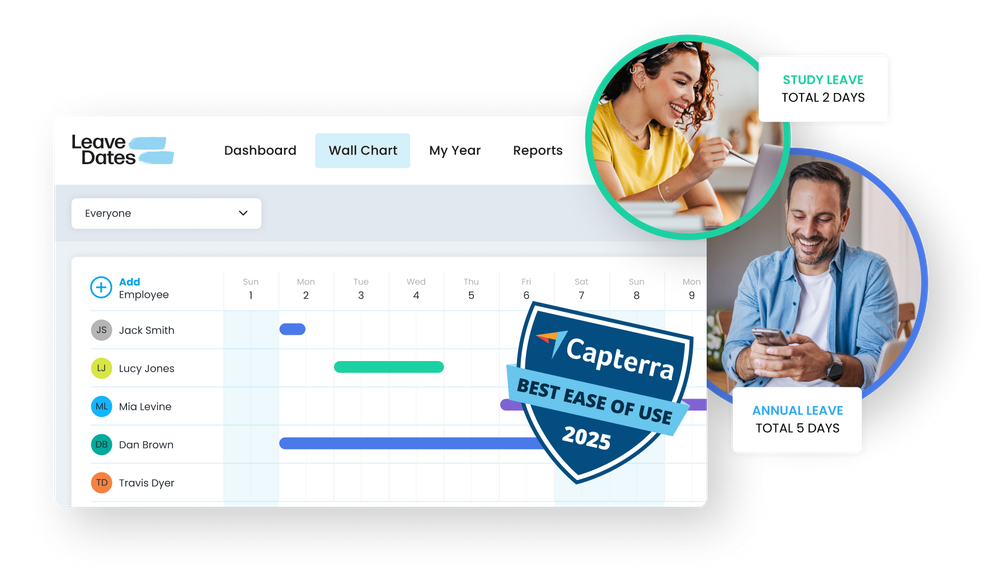 Login Wall Chart